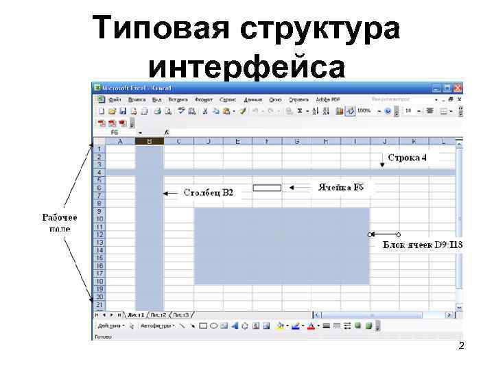 Типовая структура интерфейса 2 