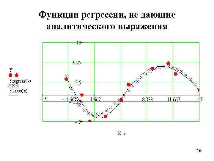 Функции регрессии, не дающие аналитического выражения 19 