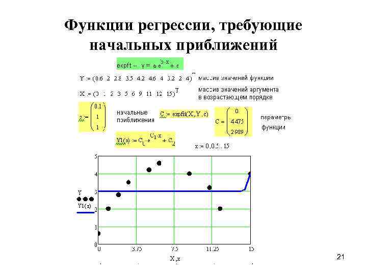 Grid представление поверхностей характеристики способы интерполяции