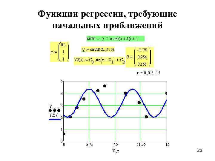 Функции регрессии, требующие начальных приближений 22 