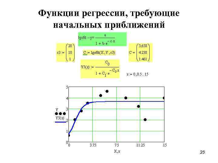 Функции регрессии, требующие начальных приближений 25 