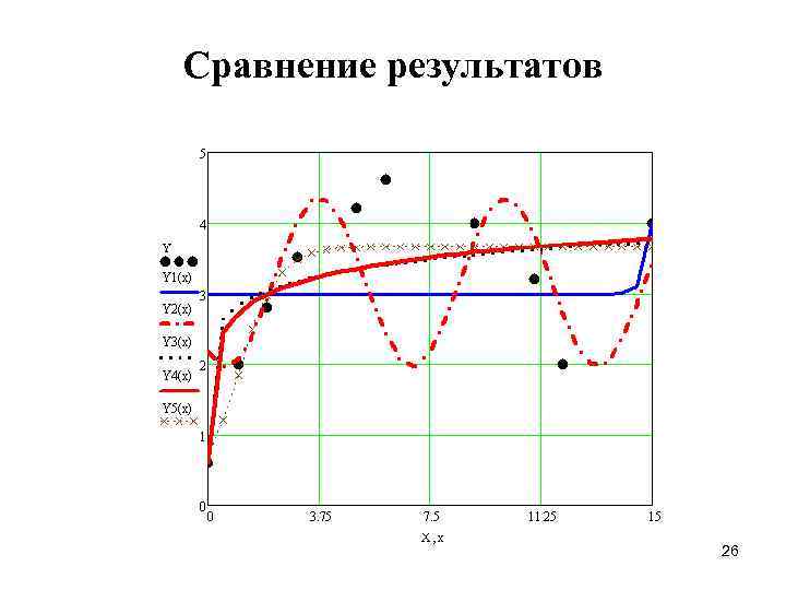 Сравнение результатов 26 