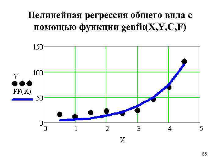 Нелинейная регрессия общего вида с помощью функции genfit(X, Y, C, F) 35 