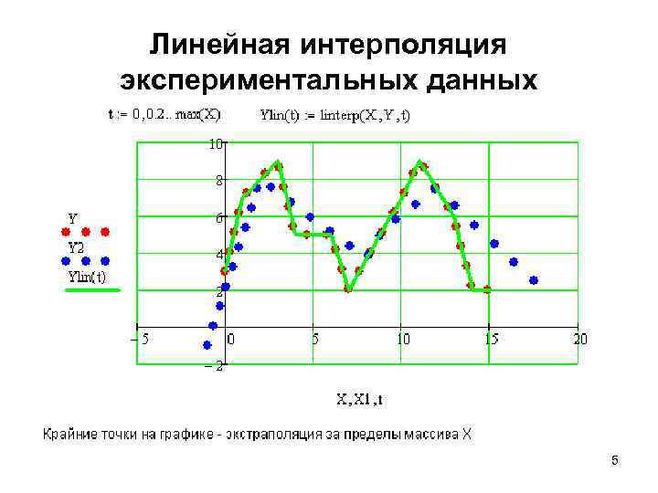 Линейная интерполяция экспериментальных данных 5 