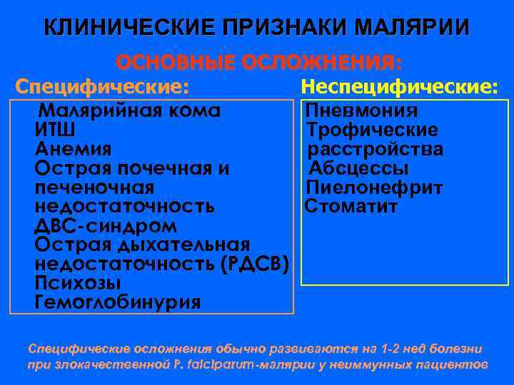 КЛИНИЧЕСКИЕ ПРИЗНАКИ МАЛЯРИИ ОСНОВНЫЕ ОСЛОЖНЕНИЯ: Специфические: Неспецифические: Малярийная кома Пневмония ИТШ Трофические Анемия расстройства