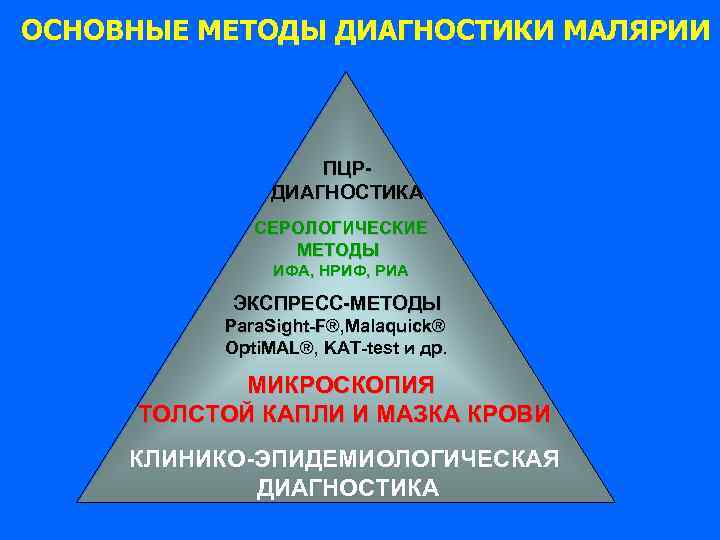ОСНОВНЫЕ МЕТОДЫ ДИАГНОСТИКИ МАЛЯРИИ ПЦРДИАГНОСТИКА СЕРОЛОГИЧЕСКИЕ МЕТОДЫ ИФА, НРИФ, РИА ЭКСПРЕСС-МЕТОДЫ Para. Sight-F®, Malaquick®