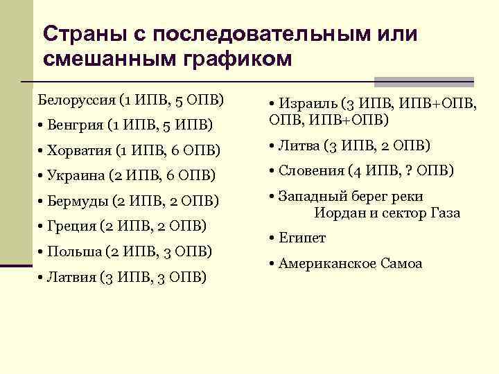 Страны с последовательным или смешанным графиком Белоруссия (1 ИПВ, 5 ОПВ) • Венгрия (1