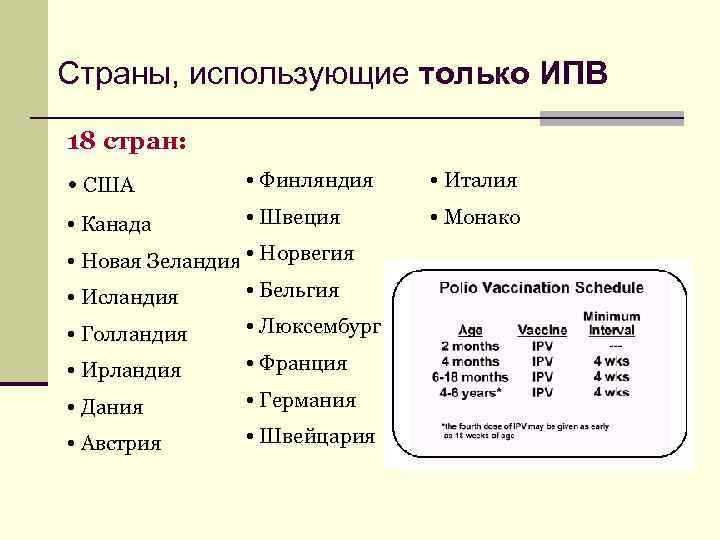 Страны, использующие только ИПВ 18 стран: • США • Финляндия • Италия • Канада