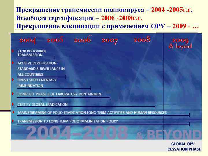 Прекращение трансмиссии полиовируса – 2004 -2005 г. г. Всеобщая сертификация – 2006 -2008 г.