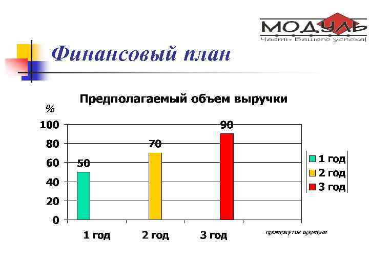 Финансовый план 