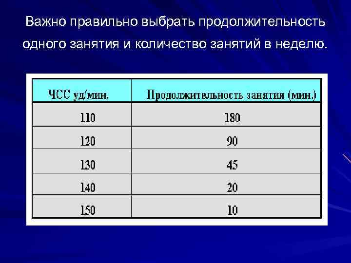 Важно правильно выбрать продолжительность одного занятия и количество занятий в неделю. 
