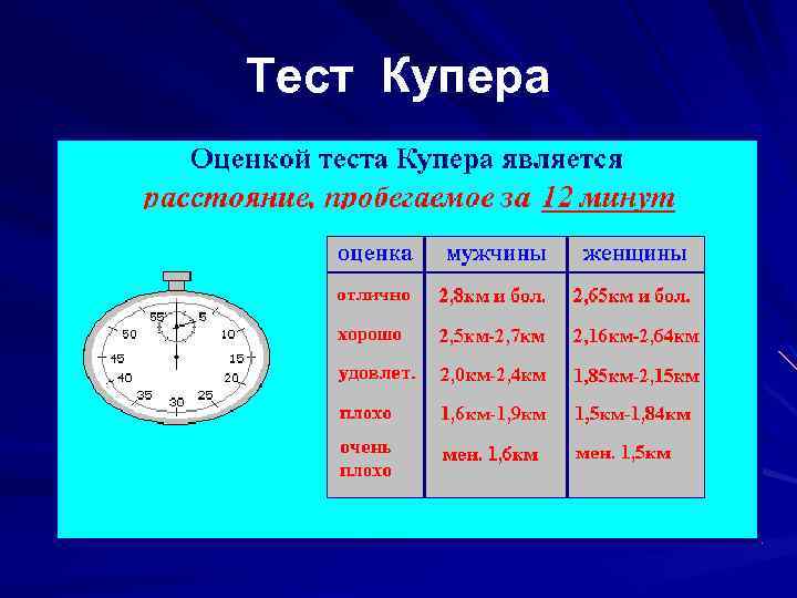 Тест купера 12. Тест Купера. Тест Купера нормативы. 12 Ти минутный тест Купера. Упражнения на выносливость тест Купера.