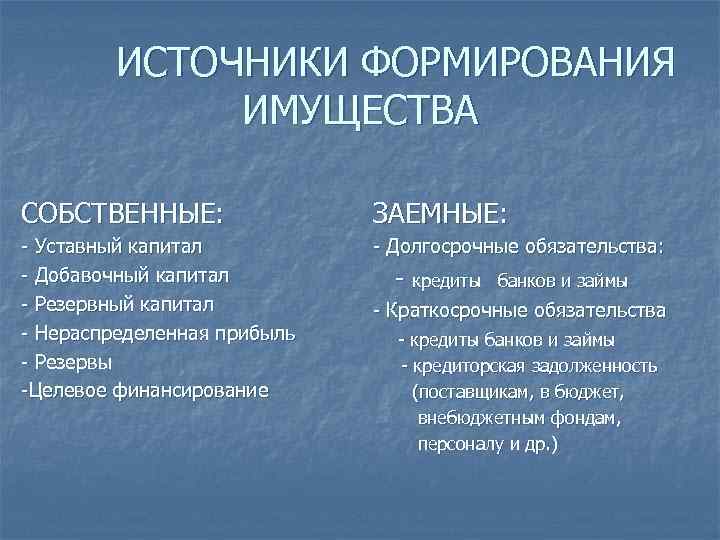 ИСТОЧНИКИ ФОРМИРОВАНИЯ ИМУЩЕСТВА СОБСТВЕННЫЕ: ЗАЕМНЫЕ: - Уставный капитал - Добавочный капитал - Резервный капитал
