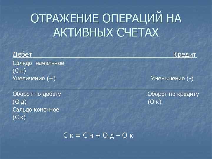 ОТРАЖЕНИЕ ОПЕРАЦИЙ НА АКТИВНЫХ СЧЕТАХ Дебет Кредит Сальдо начальное (С н) Увеличение (+) Уменьшение