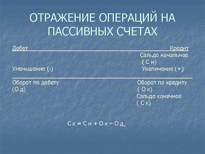 ОТРАЖЕНИЕ ОПЕРАЦИЙ НА ПАССИВНЫХ СЧЕТАХ Дебет Кредит Сальдо начальное ( С н) Уменьшение (-)