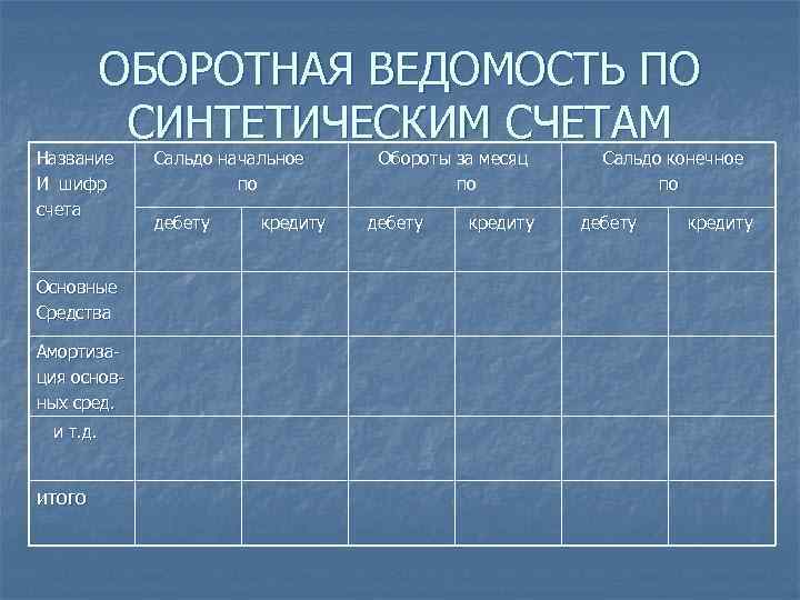 ОБОРОТНАЯ ВЕДОМОСТЬ ПО СИНТЕТИЧЕСКИМ СЧЕТАМ Название И шифр счета Основные Средства Амортизация основных сред.