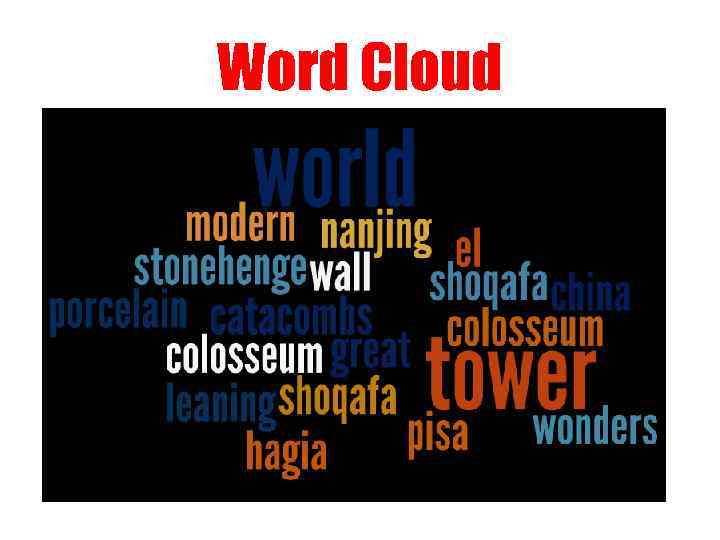 Word Cloud 