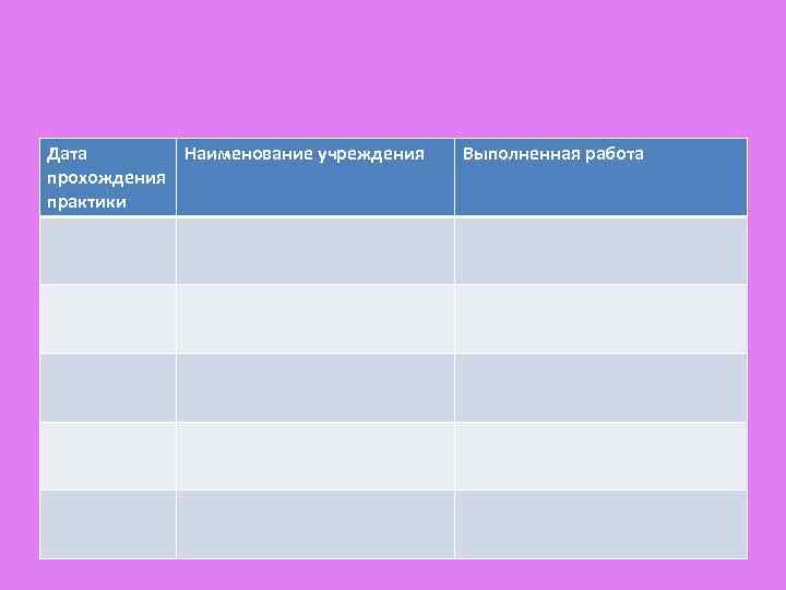 Дата Наименование учреждения прохождения практики Выполненная работа 