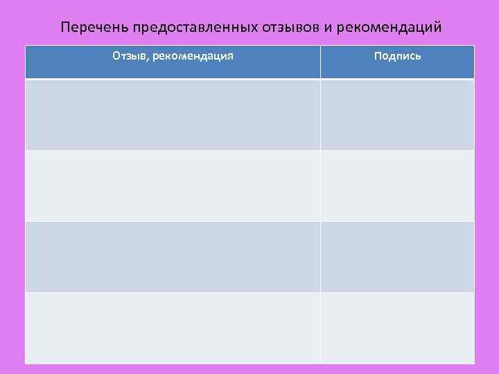 Перечень предоставленных отзывов и рекомендаций Отзыв, рекомендация Подпись 