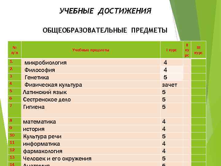 3 учебные предметы