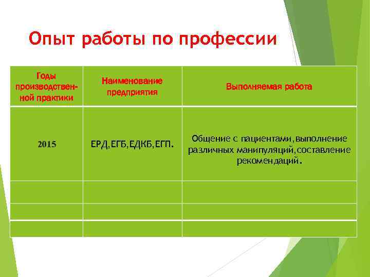 Опыт работы по профессии Годы производственной практики Наименование предприятия 2015 ЕРД, ЕГБ, ЕДКБ, ЕГП.