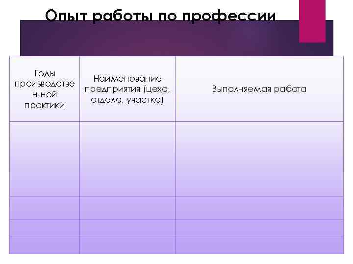 Опыт работы по профессии Годы производстве н-ной практики Наименование предприятия (цеха, отдела, участка) Выполняемая