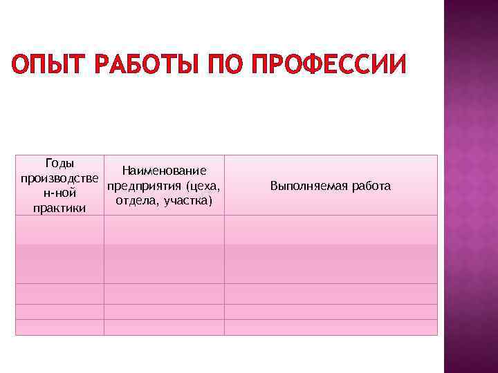 ОПЫТ РАБОТЫ ПО ПРОФЕССИИ Годы Наименование производстве предприятия (цеха, н-ной отдела, участка) практики Выполняемая