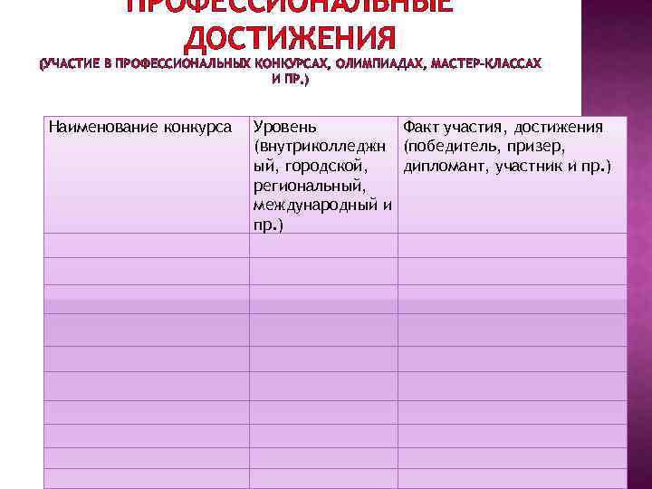 ПРОФЕССИОНАЛЬНЫЕ ДОСТИЖЕНИЯ (УЧАСТИЕ В ПРОФЕССИОНАЛЬНЫХ КОНКУРСАХ, ОЛИМПИАДАХ, МАСТЕР-КЛАССАХ И ПР. ) Наименование конкурса Уровень