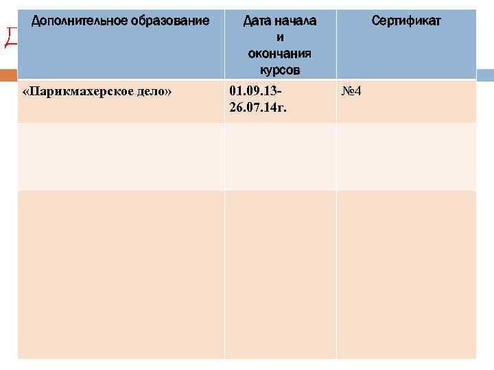 Дополнительное образование Дата начала и окончания курсов Дополнительное образование «Парикмахерское дело» 01. 09. 1326.