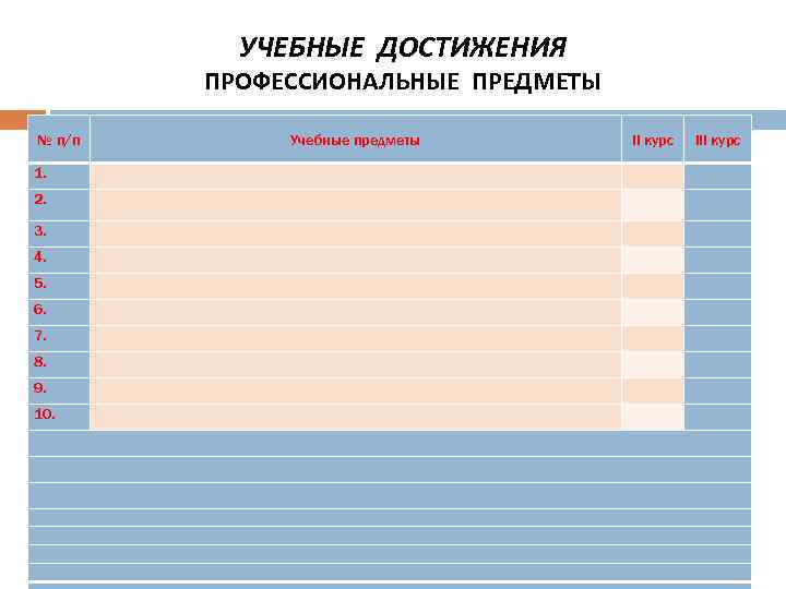 УЧЕБНЫЕ ДОСТИЖЕНИЯ ПРОФЕССИОНАЛЬНЫЕ ПРЕДМЕТЫ № п/п Учебные предметы II курс III курс 1. 2.