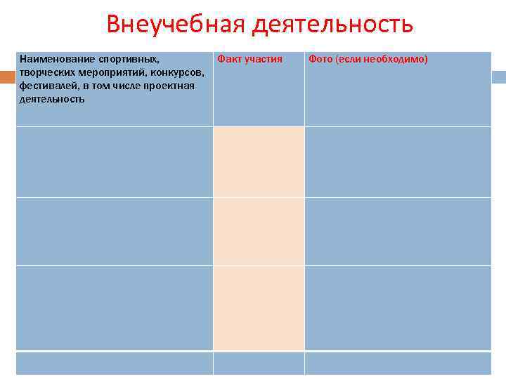 Внеучебная деятельность Наименование спортивных, творческих мероприятий, конкурсов, фестивалей, в том числе проектная деятельность Факт