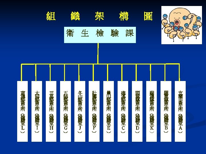 組 織 架 構 圖 衛 生 檢 驗 課 南 澳 鄉 衛