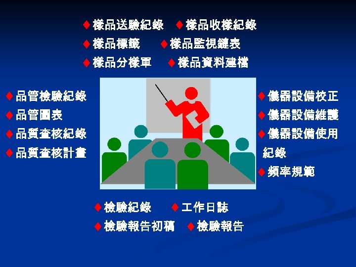 樣品送驗紀錄 樣品收樣紀錄 樣品標籤 樣品監視鏈表 樣品分樣單 樣品資料建檔 品管檢驗紀錄 品管圖表 品質查核紀錄 品質查核計畫 儀器設備校正 儀器設備維護 儀器設備使用