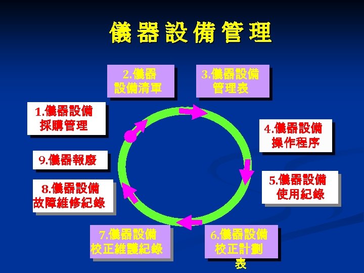儀器設備管理 2. 儀器 設備清單 1. 儀器設備 採購管理 3. 儀器設備 管理表 4. 儀器設備 操作程序 9.