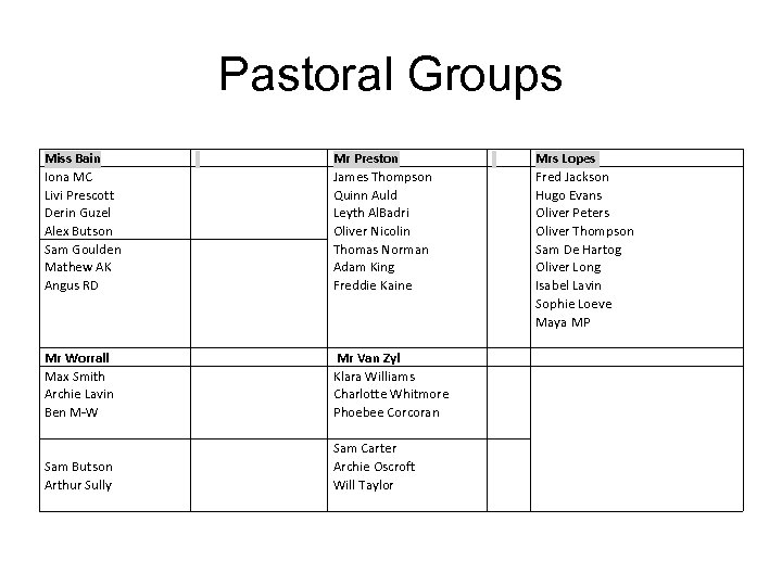 Pastoral Groups Miss Bain Iona MC Livi Prescott Derin Guzel Alex Butson Sam Goulden