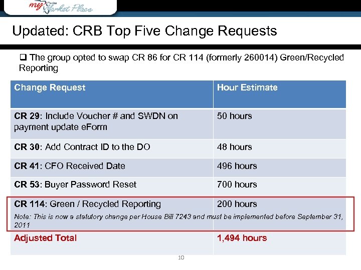 Updated: CRB Top Five Change Requests q The group opted to swap CR 86