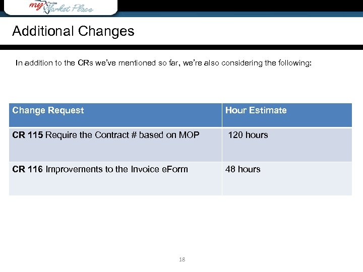 Additional Changes Wrap-Up In addition to the CRs we’ve mentioned so far, we’re also