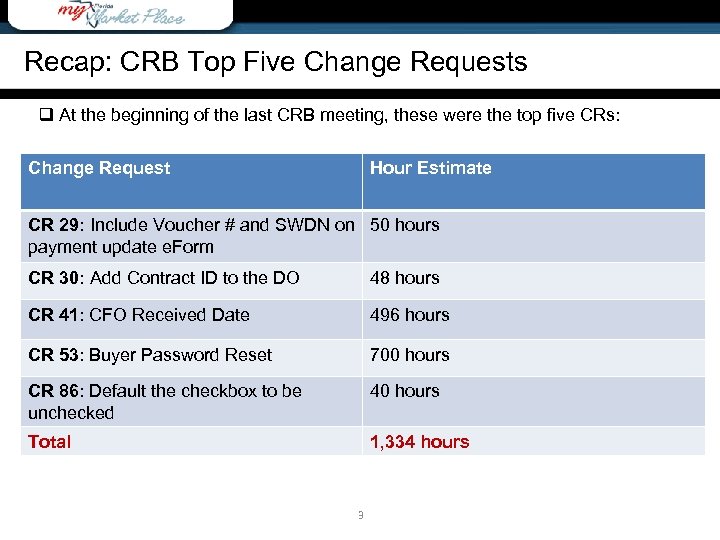 Recap: CRB Top Five Change Requests q At the beginning of the last CRB