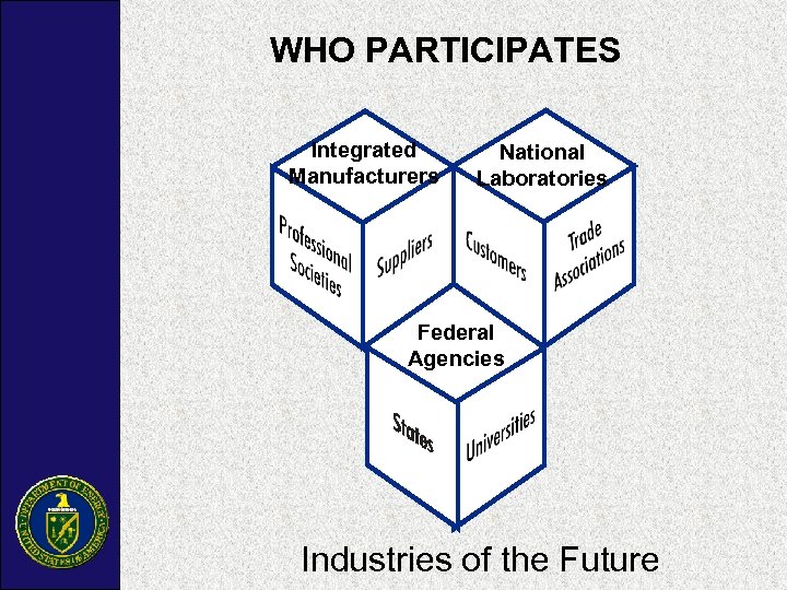 WHO PARTICIPATES Integrated Manufacturers National Laboratories Federal Agencies Industries of the Future 