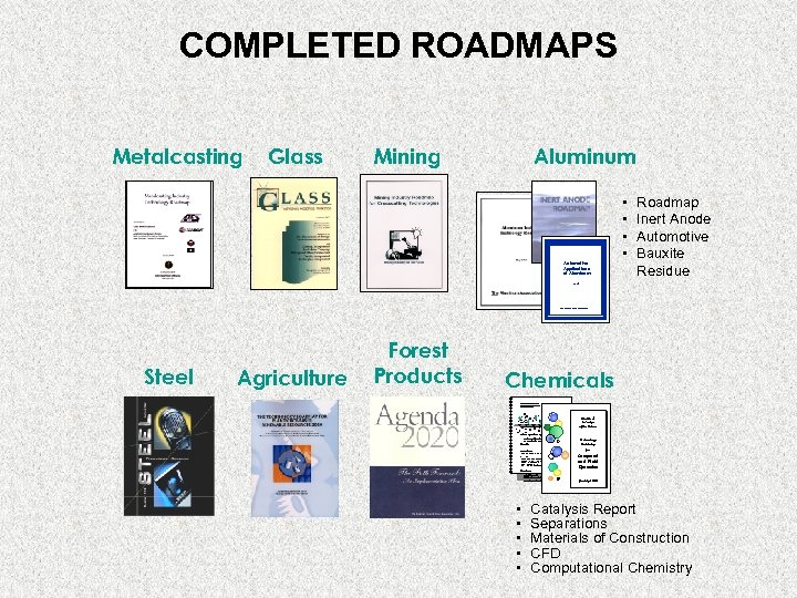 COMPLETED ROADMAPS Metalcasting Glass Mining Aluminum Automotive Applications of Aluminum • • Roadmap Inert