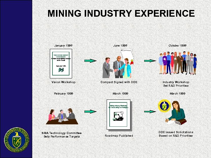 MINING INDUSTRY EXPERIENCE January 1998 June 1998 October 1998 THE FUTURE BEGINS WITH MINING