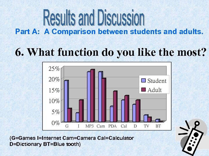 Part A: A Comparison between students and adults. 6. What function do you like