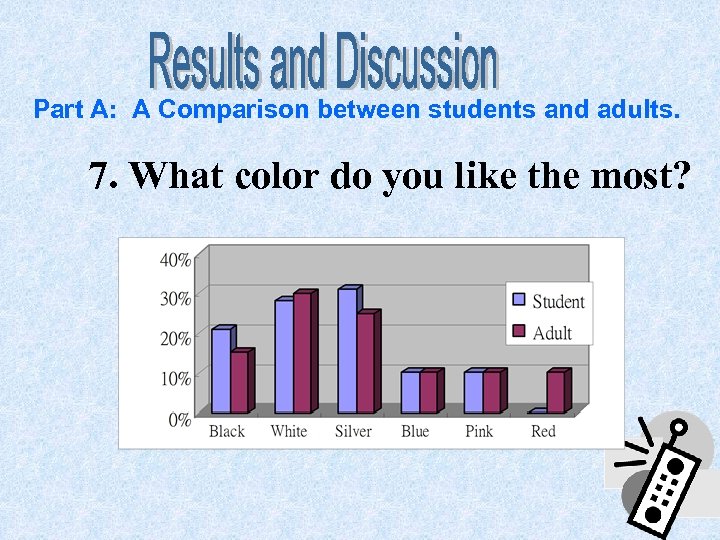 Part A: A Comparison between students and adults. 7. What color do you like