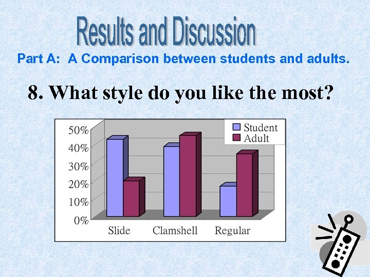 Part A: A Comparison between students and adults. 8. What style do you like
