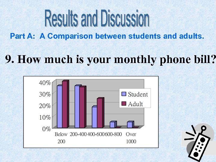 Part A: A Comparison between students and adults. 9. How much is your monthly