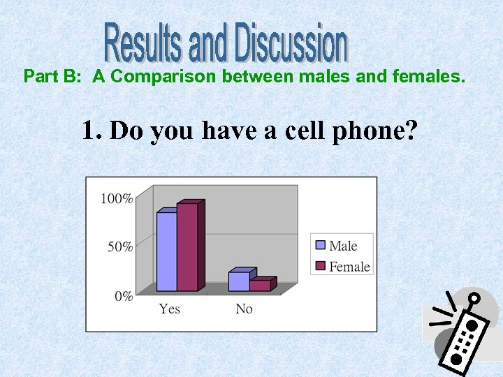 Part B: A Comparison between males and females. 1. Do you have a cell