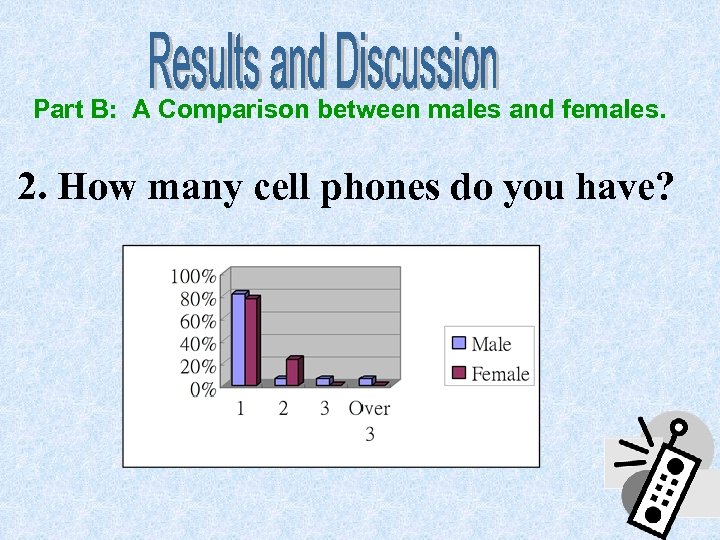 Part B: A Comparison between males and females. 2. How many cell phones do
