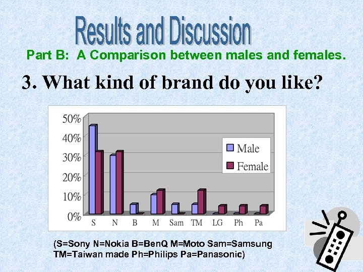Part B: A Comparison between males and females. 3. What kind of brand do