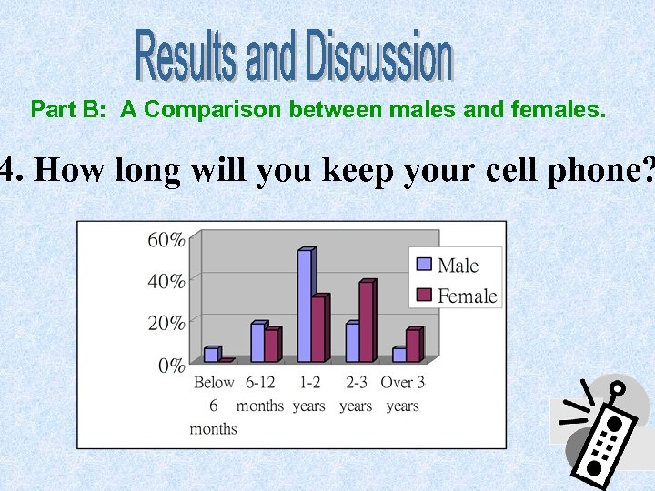 Part B: A Comparison between males and females. 4. How long will you keep