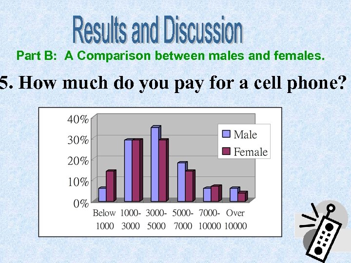 Part B: A Comparison between males and females. 5. How much do you pay